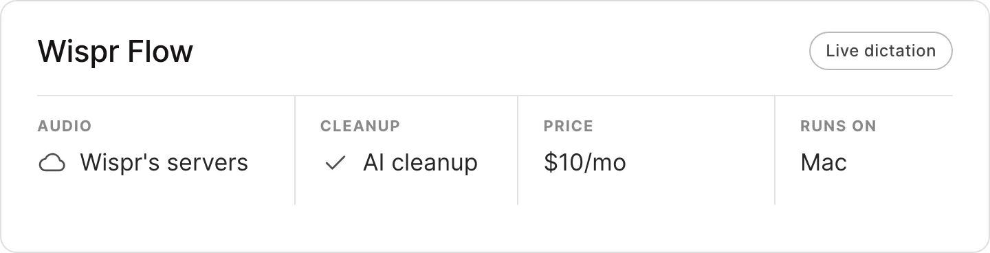 Wispr Flow fact strip: audio sent to servers, AI text cleanup with personal model, $10 per month, Mac only